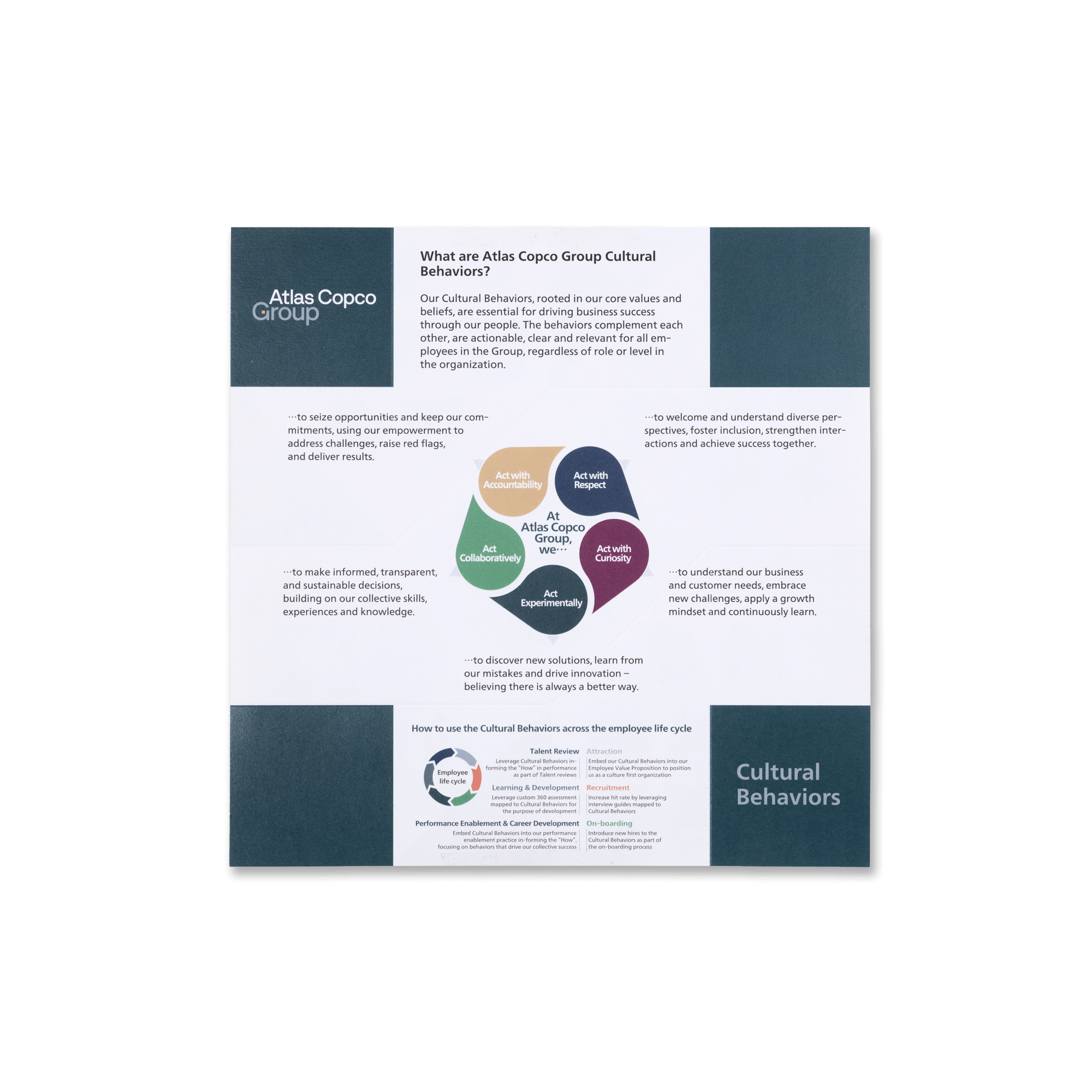 atlas copco group Cultural Behaviors Card in teal