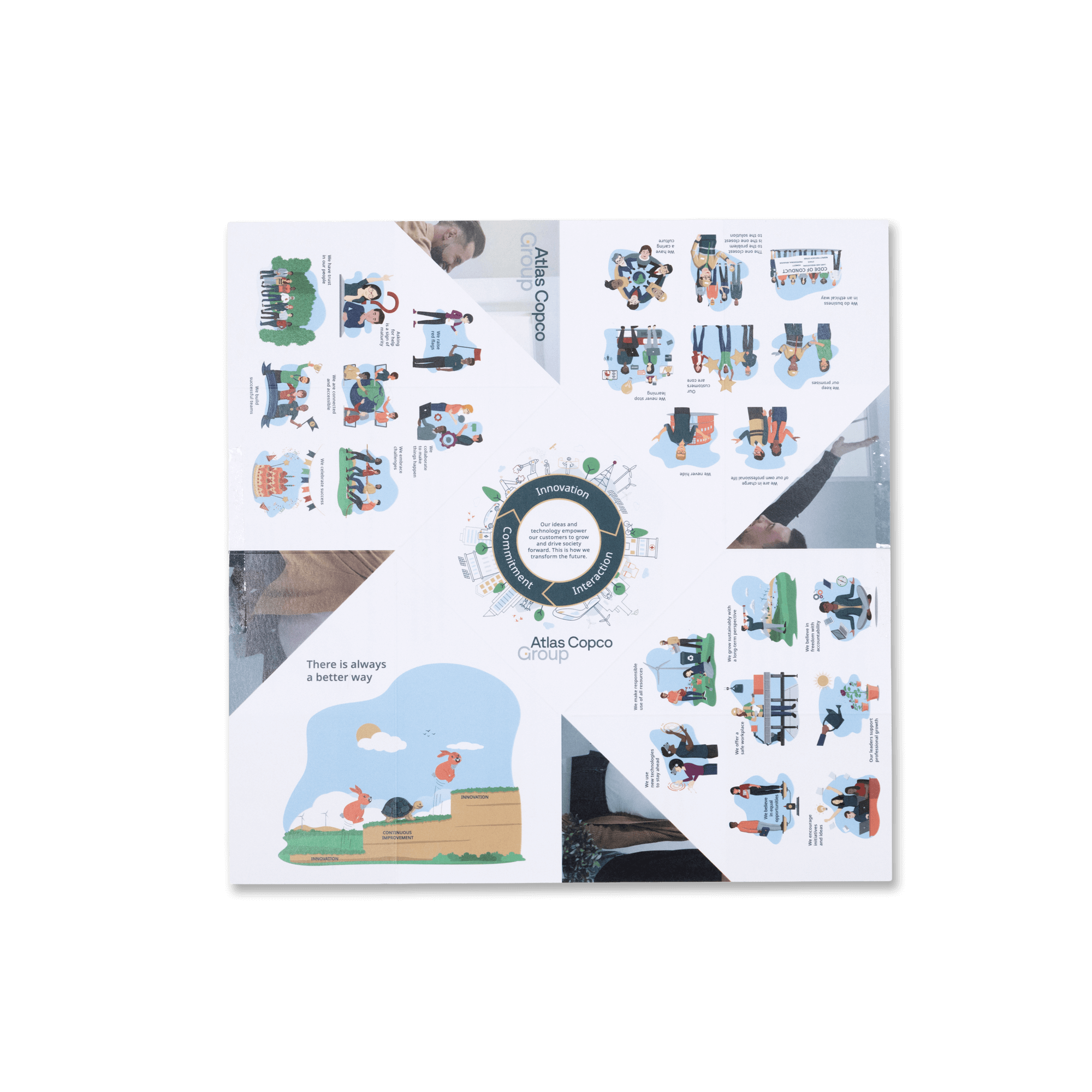 atlas copco group Cultural Behaviors Card in teal